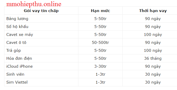 vay tiền online tima